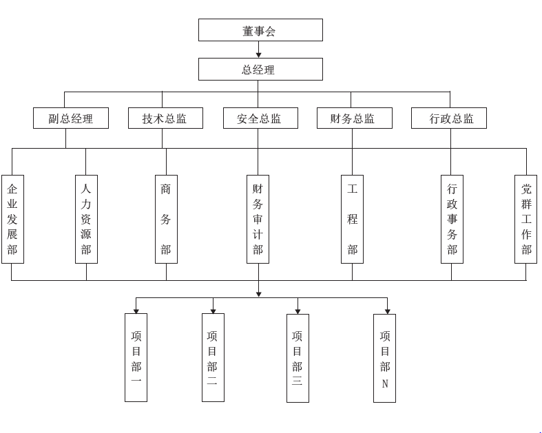 组织架构(图1)