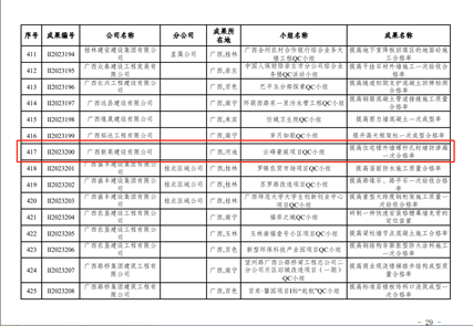 喜报|新莱建设两项工程建设质量管理小组活动成果获奖!(图5) 喜报|新莱建设两项工程建设质量管理小组活动成果获奖!(图5)