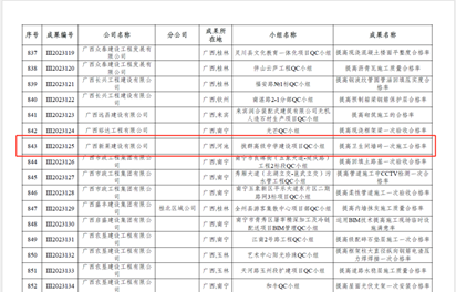 喜报|新莱建设两项工程建设质量管理小组活动成果获奖!(图6) 喜报|新莱建设两项工程建设质量管理小组活动成果获奖!(图6)