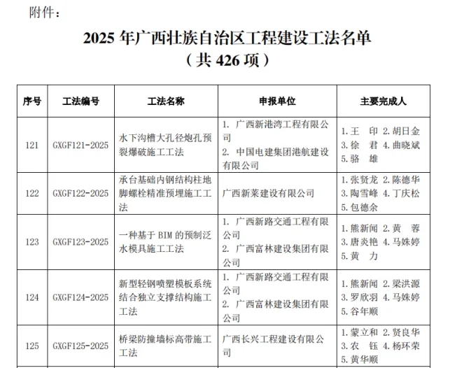 喜报 | 广西新莱建设有限公司获评广西壮族自治区工程建设工法！(图3)